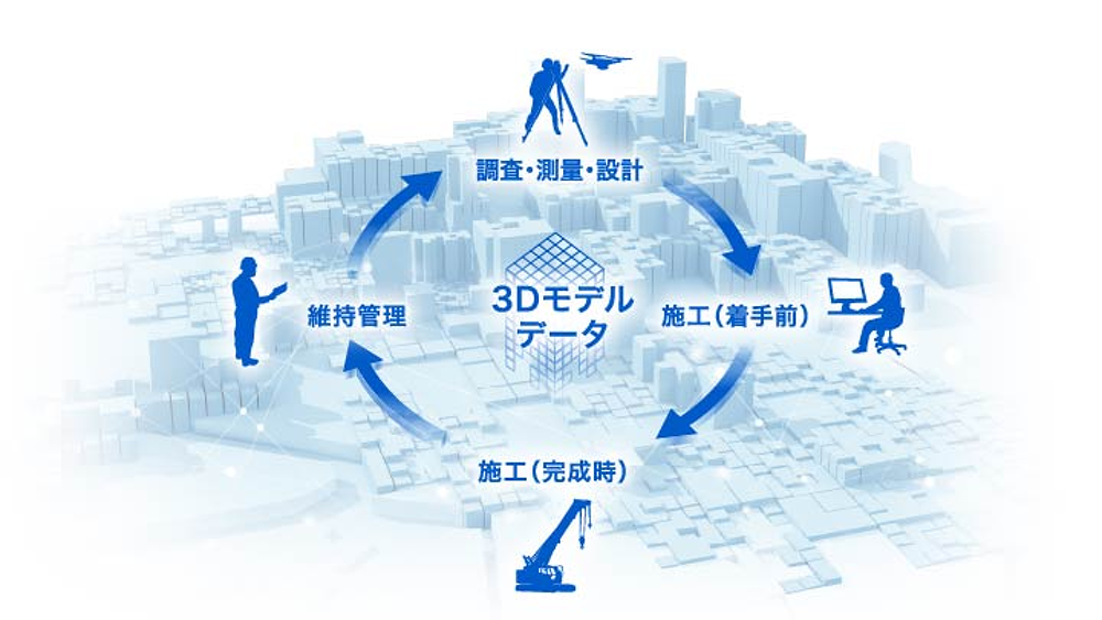 業務の効率化と高度化のために