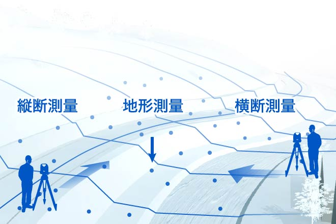 従来の計測方法